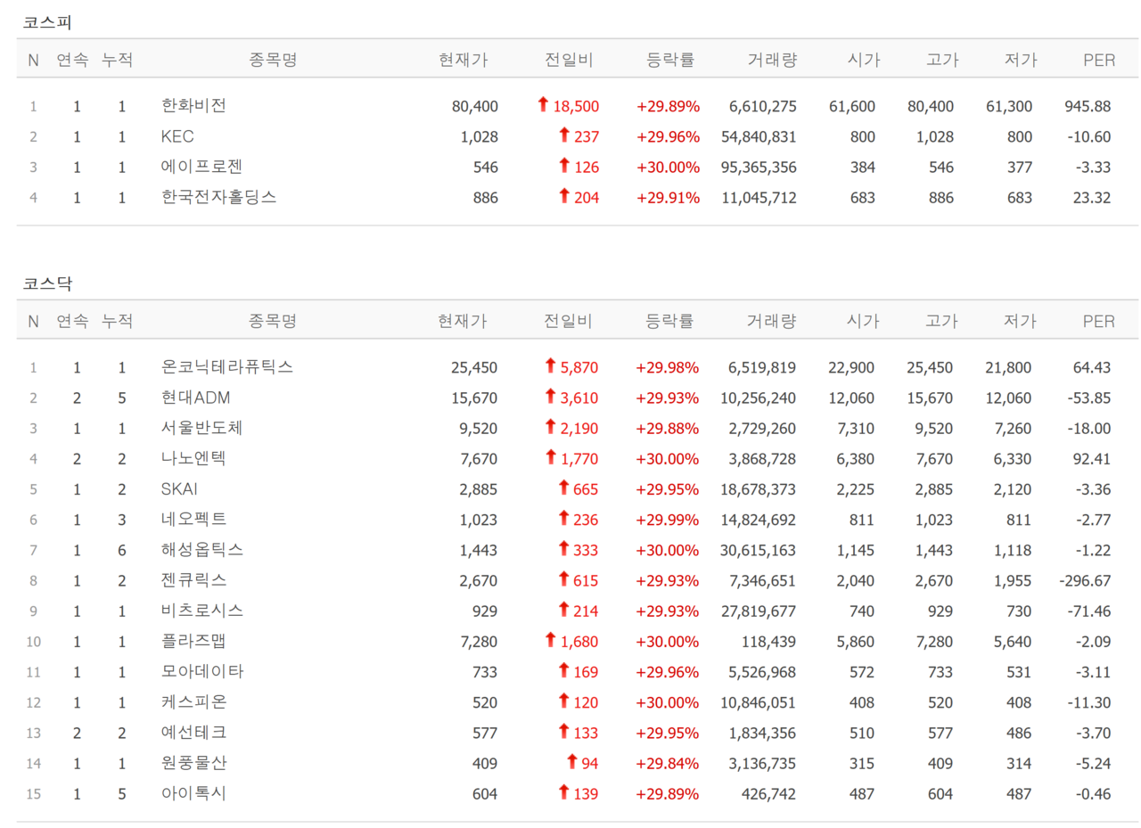 24일 상한가 종목. /자료=네이버 증권정보