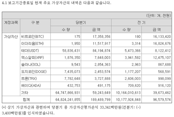 자료 1. /출처=사업보고서