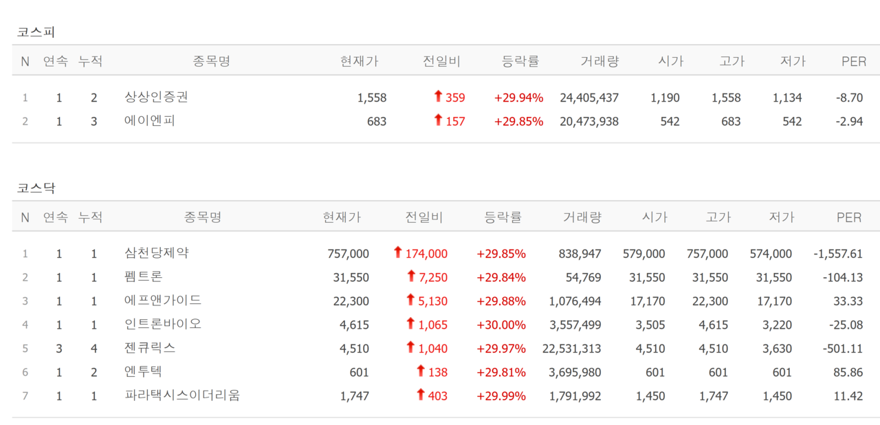 26일 상한가 종목. /자료=네이버 증권정보