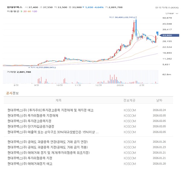 자료 1./출처=네이버증권
