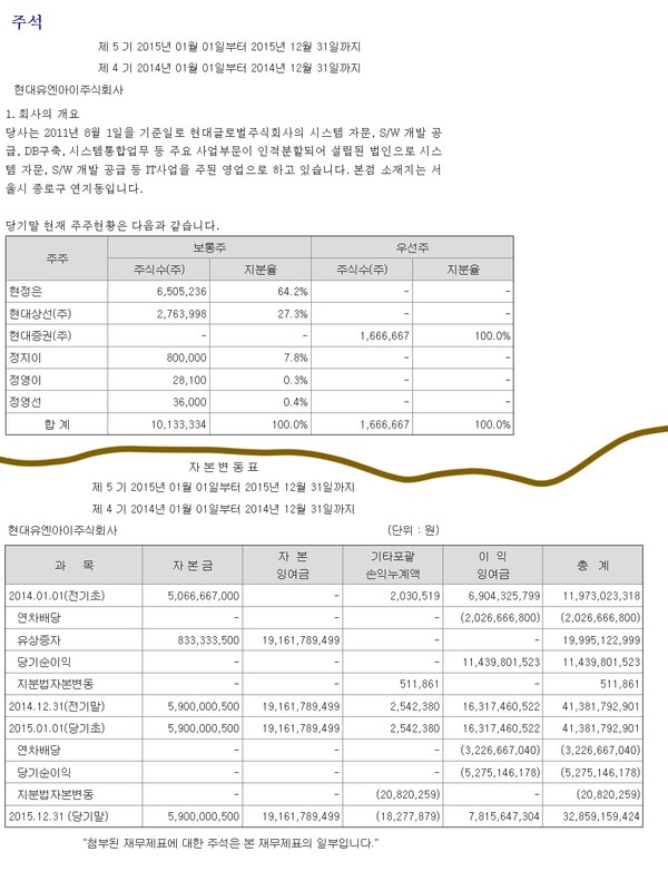 자료 4./출처=현대무벡스 감사보고서