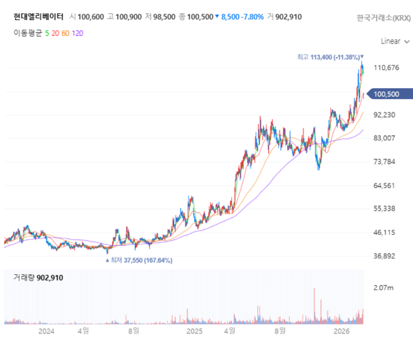 자료 5./출처=네이버증권