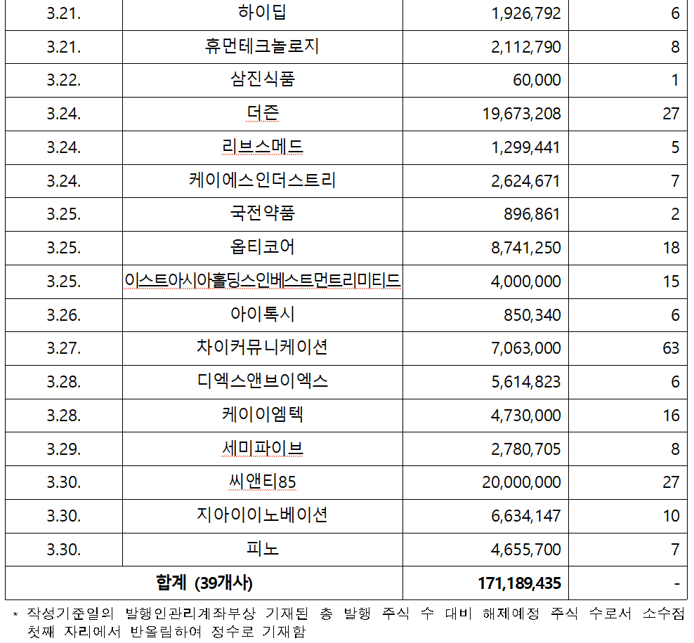 /자료=한국예탁결제원