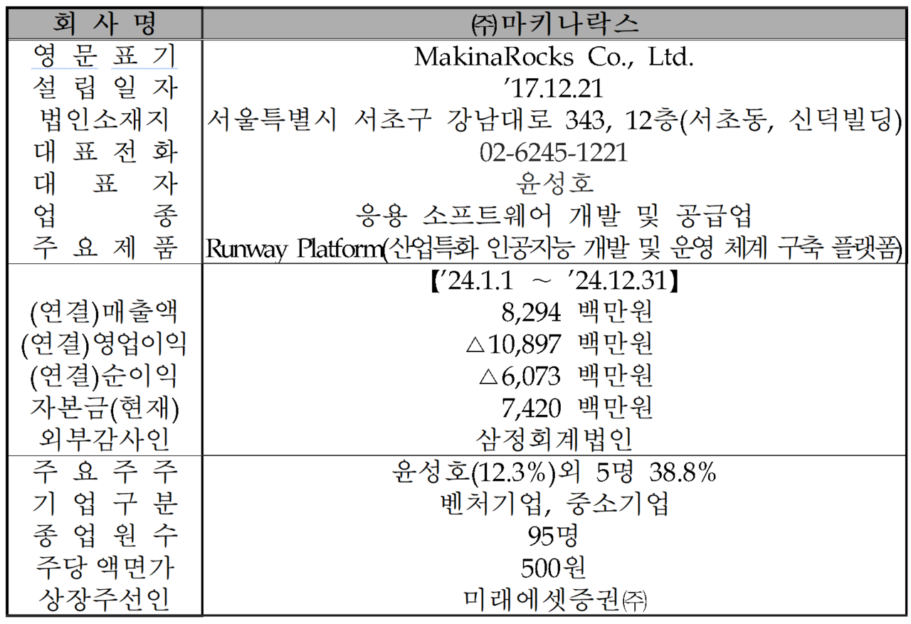/자료=한국거래소 코스닥시장본부