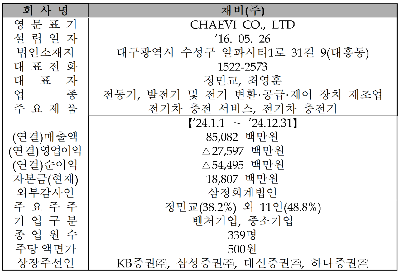 /자료=한국거래소 코스닥시장본부