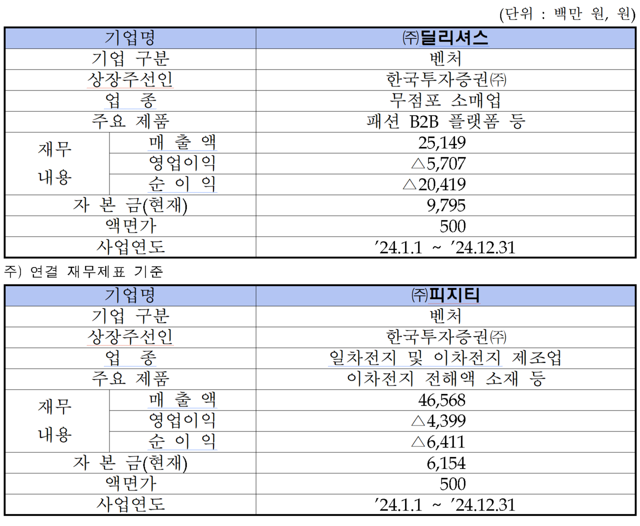 /자료=한국거래소 코스닥시장본부