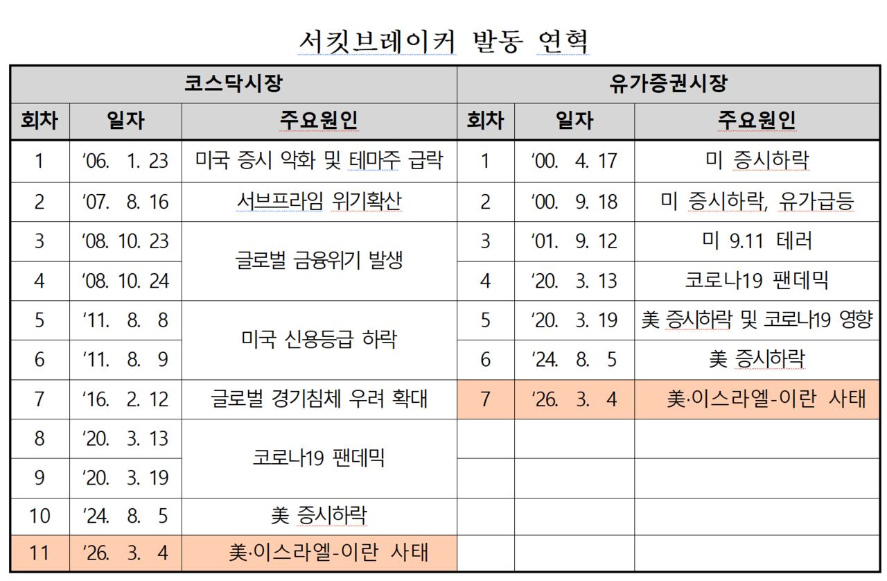 /자료=한국거래소