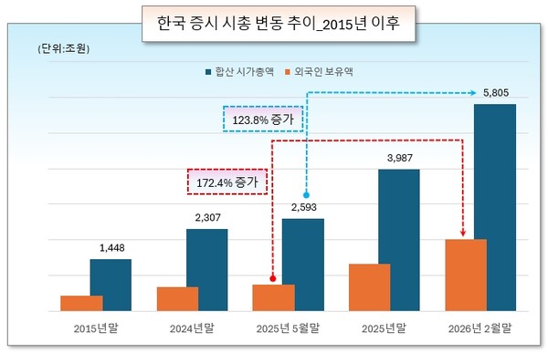 /그래픽=오인경