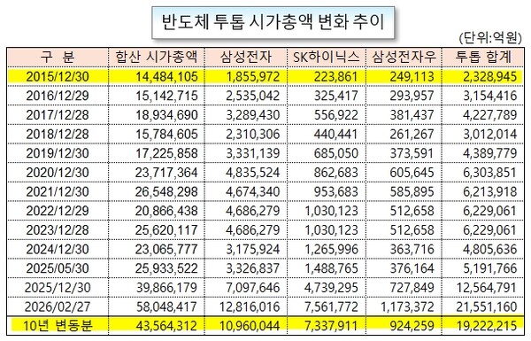 /그래픽=오인경