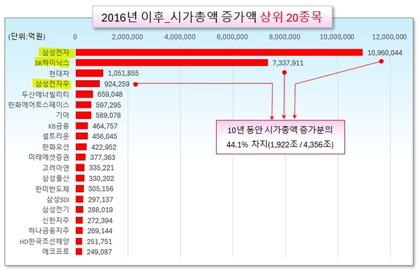 /그래픽=오인경