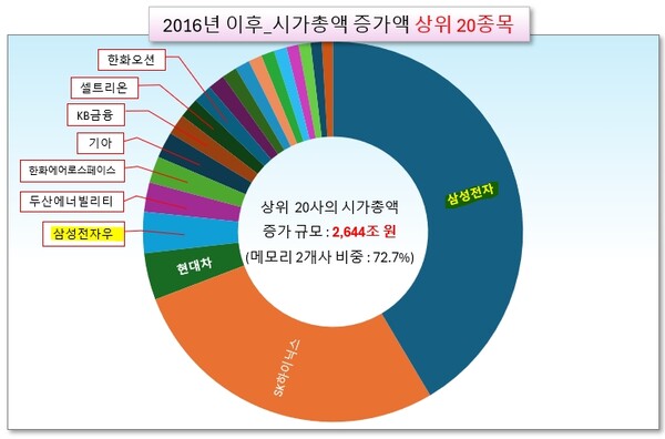 /그래픽=오인경