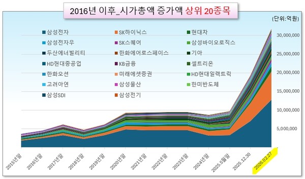/그래픽=오인경