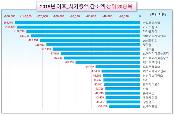 /그래픽=오인경