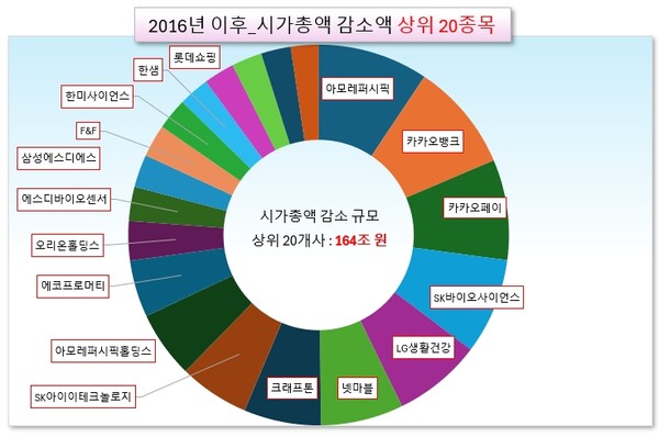 /그래픽=오인경