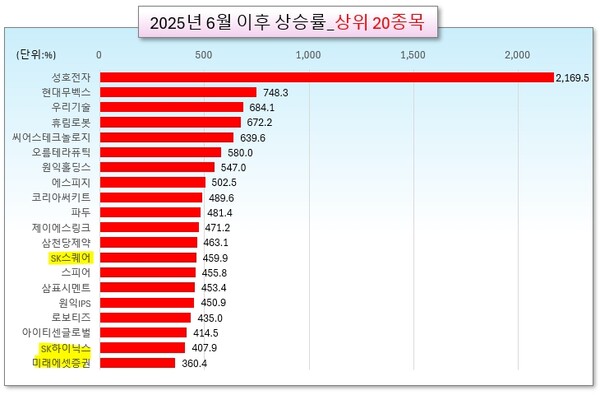 /그래픽=오인경