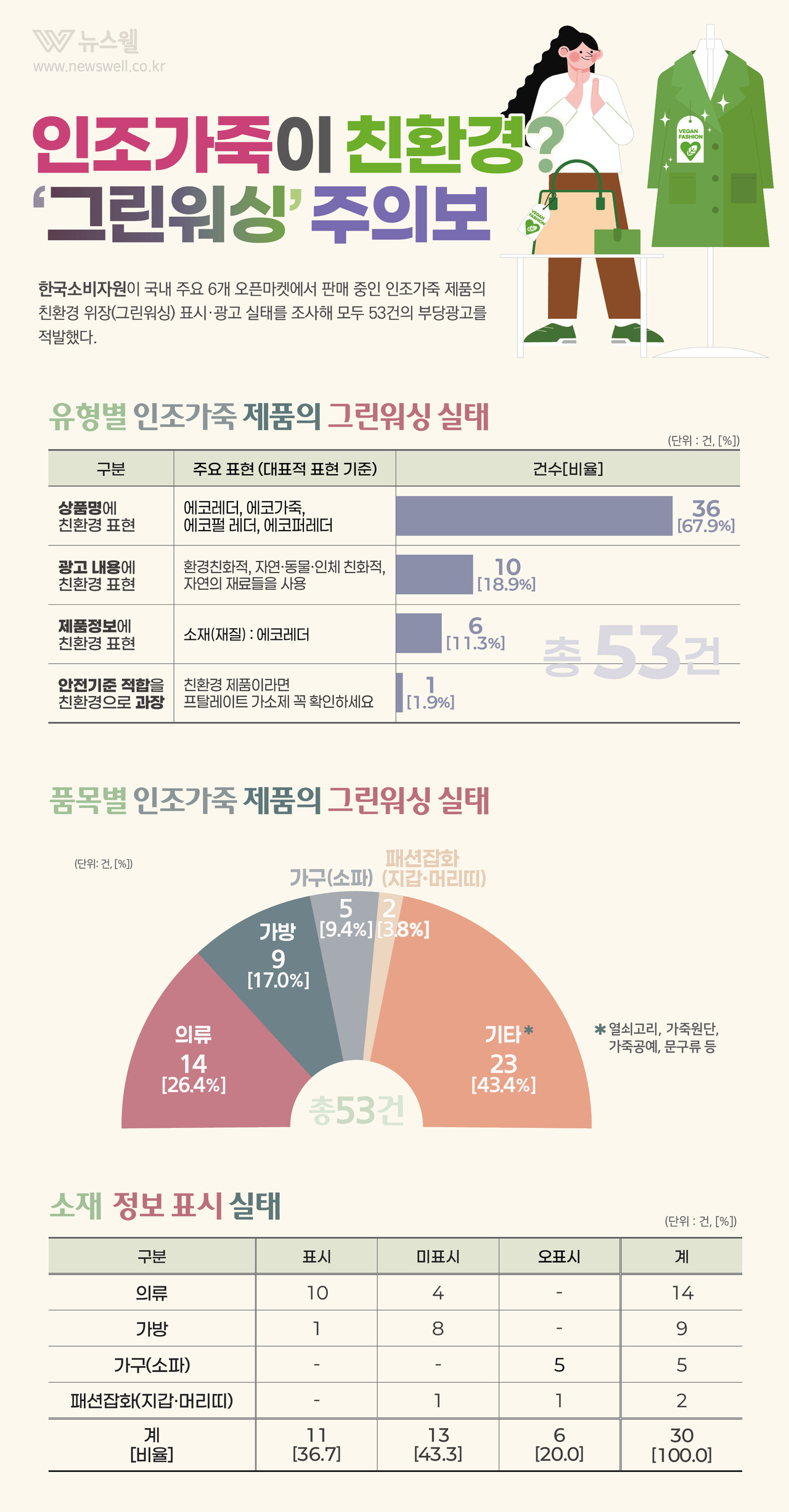 /그래픽=이창우, 이미지 출처=클립아트코리아
