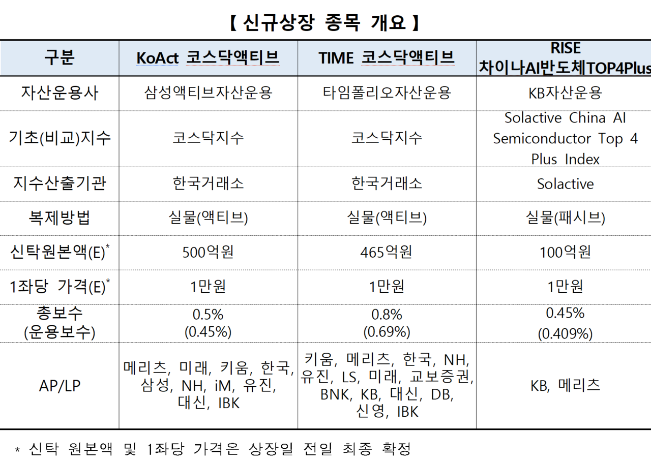 /자료=한국거래소 유가증권시장본부