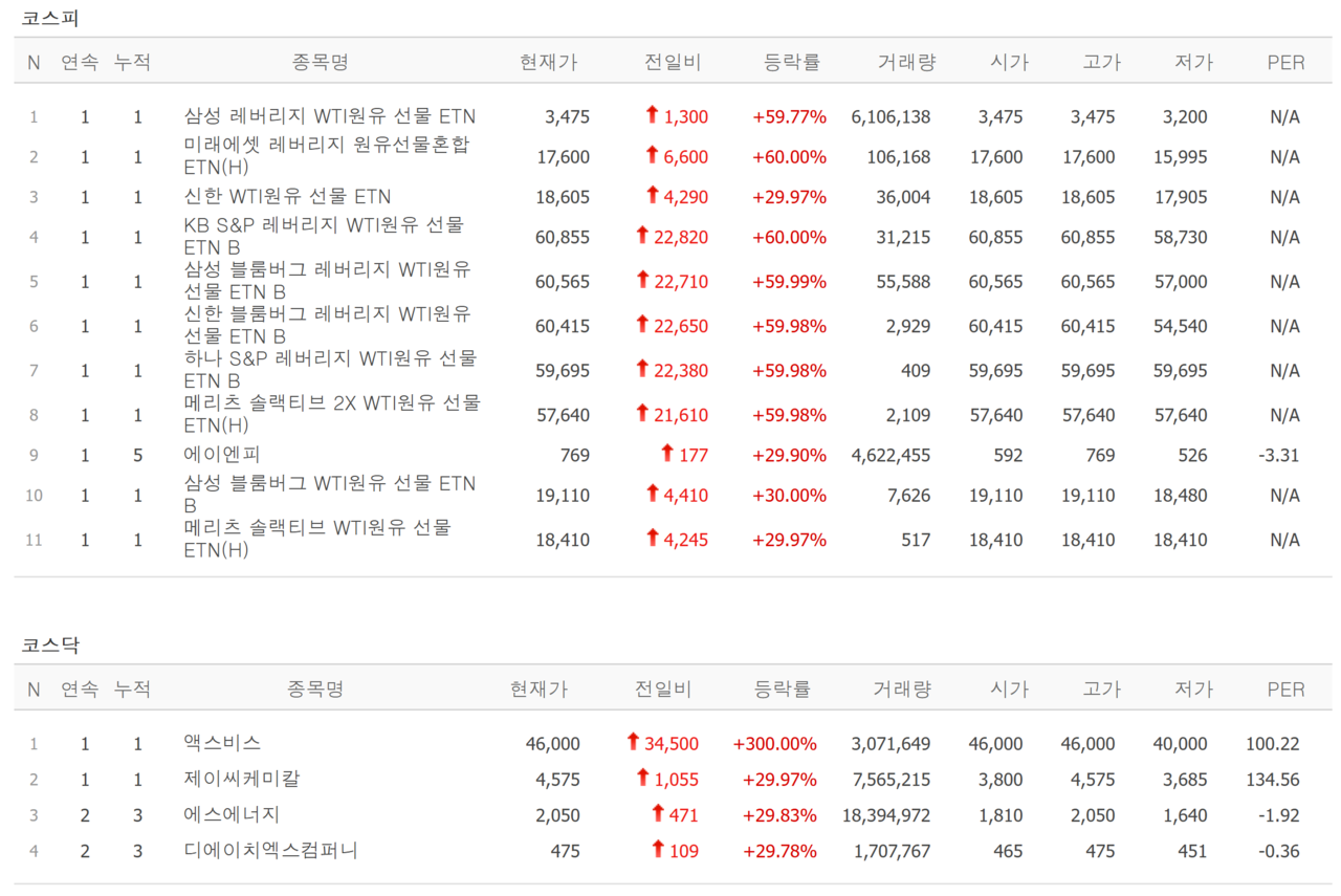 9일 상한가 종목. /자료=네이버 증권정보