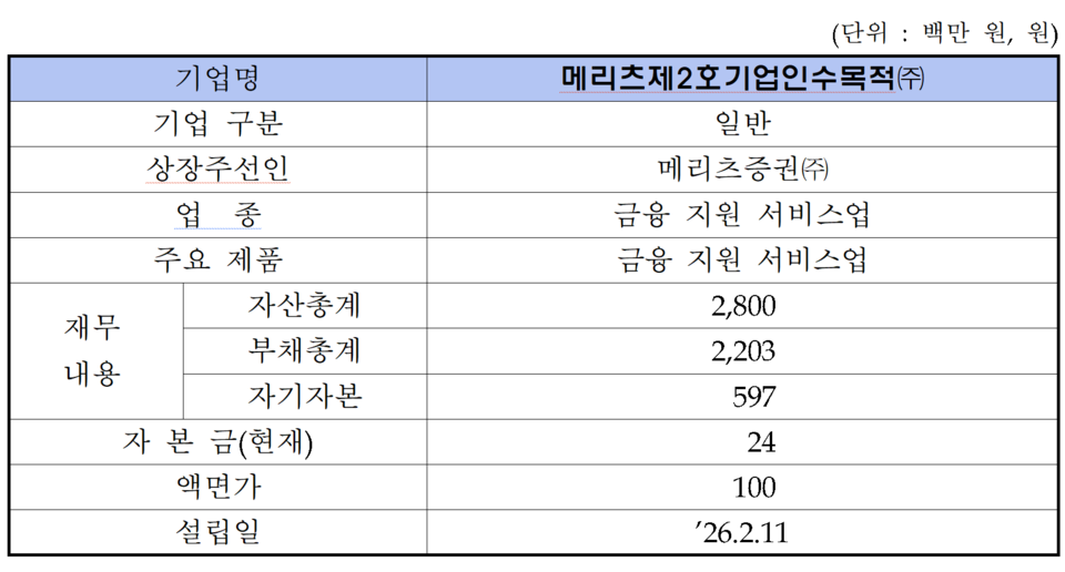 /자료=한국거래소 코스닥시장본부