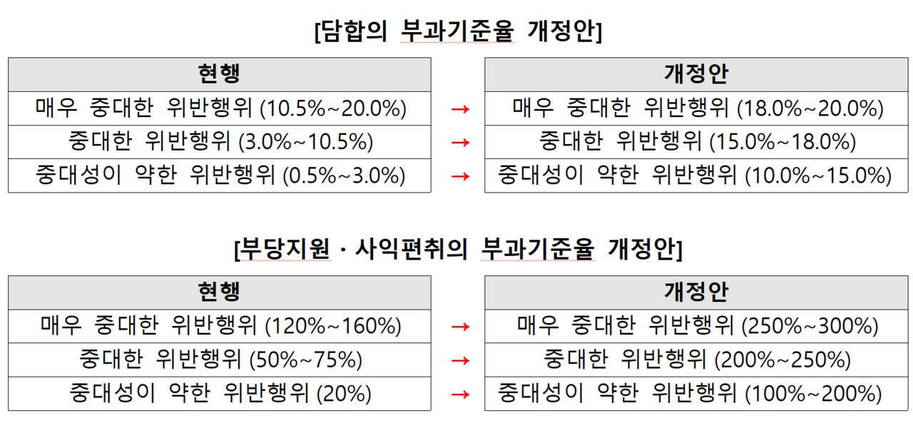 /자료=공정거래위원회