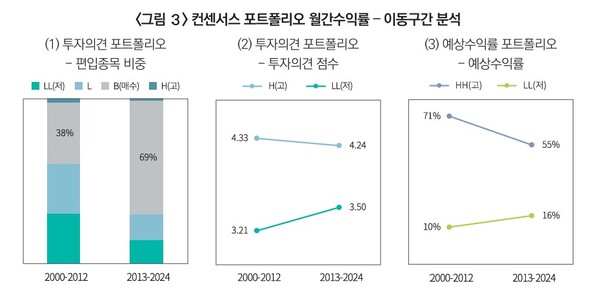 자료 2. /출처=KCMI 자본시장포커스 “애널리스트 투자 의견과 목표주가의 투자가치”
