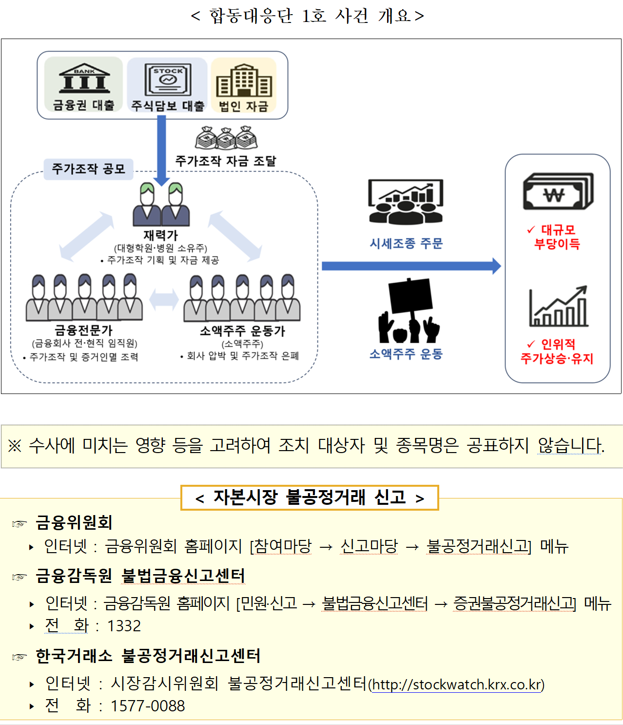 /자료=금융감독원