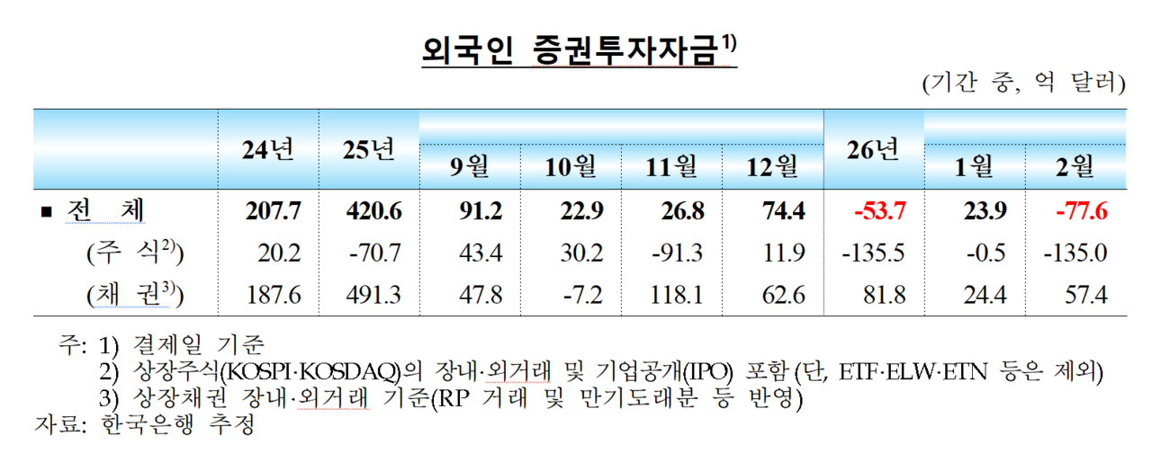 /자료=한국은행