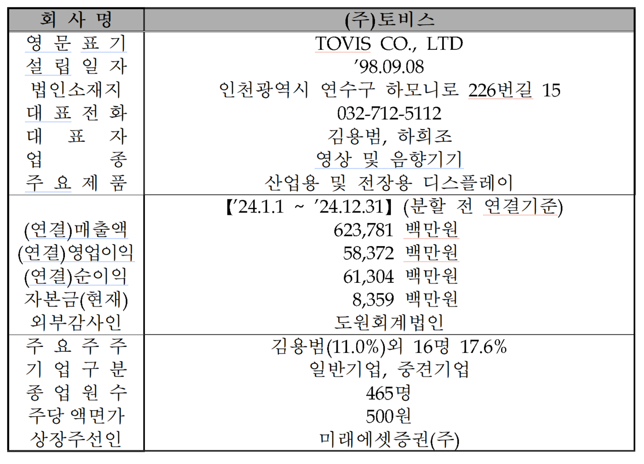 /자료=한국거래소 코스닥시장본부