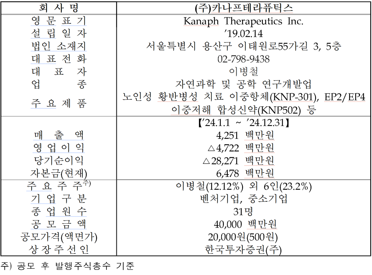 /자료=한국거래소 코스닥시장본부
