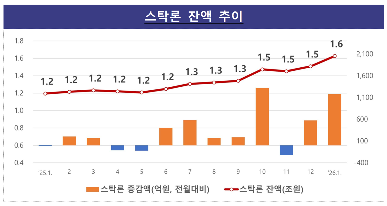 /자료=금융감독원