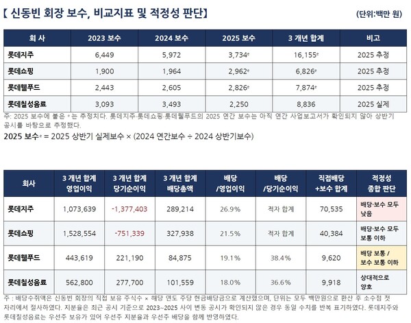 자료 3. /출처=ChatGPT 5.4 Pro