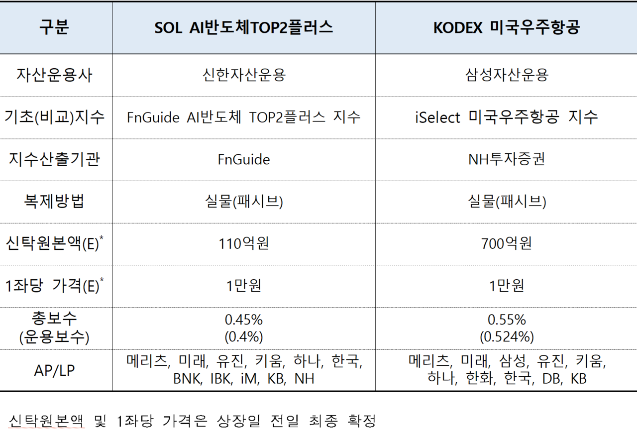 /자료=한국거래소 유가증권시장본부
