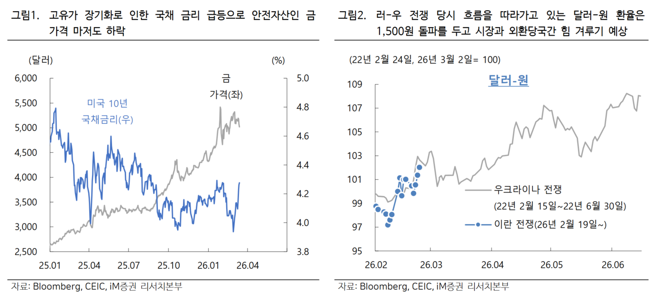 /출처=iM증권