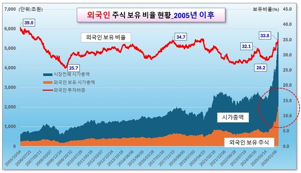 /그래픽=오인경