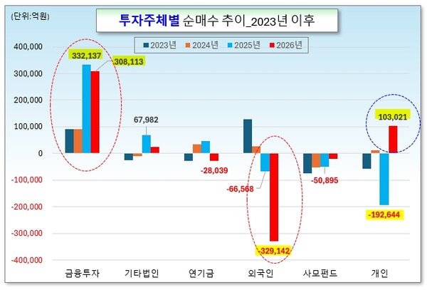 /그래픽=오인경