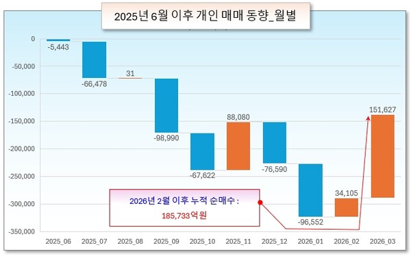 /그래픽=오인경