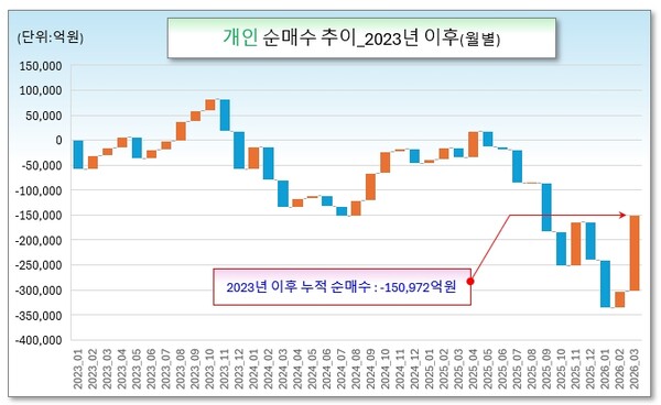 /그래픽=오인경
