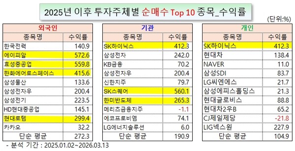 /그래픽=오인경