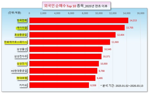 /그래픽=오인경