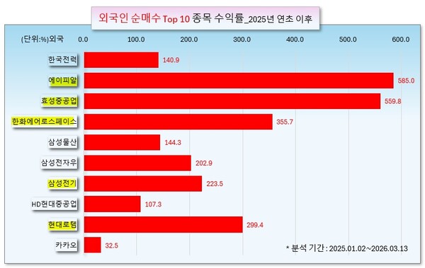 /그래픽=오인경