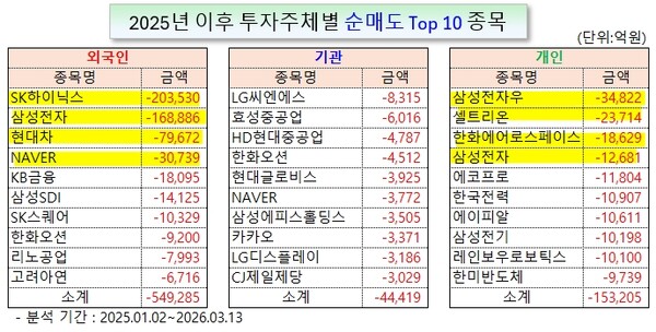 /그래픽=오인경