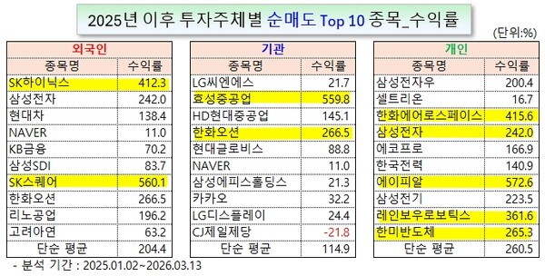 /그래픽=오인경