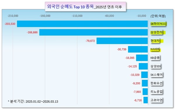 /그래픽=오인경