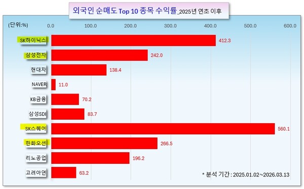 /그래픽=오인경