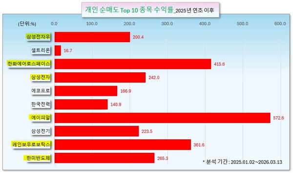 /그래픽=오인경