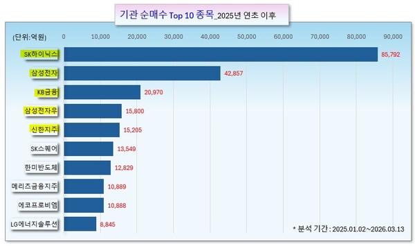/그래픽=오인경
