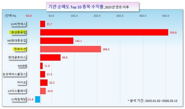 /그래픽=오인경