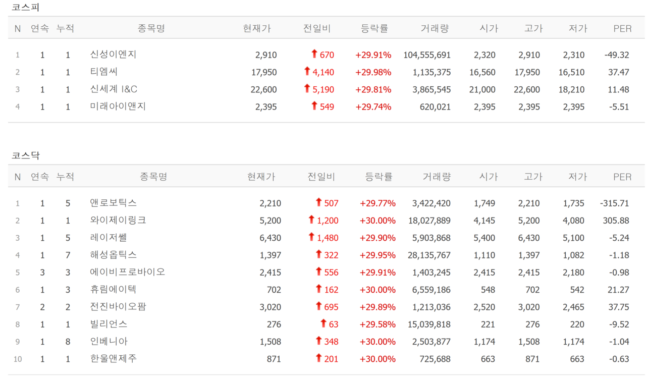17일 상한가 종목. /자료=네이버 증권정보