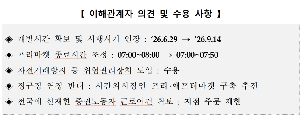 /자료=한국거래소