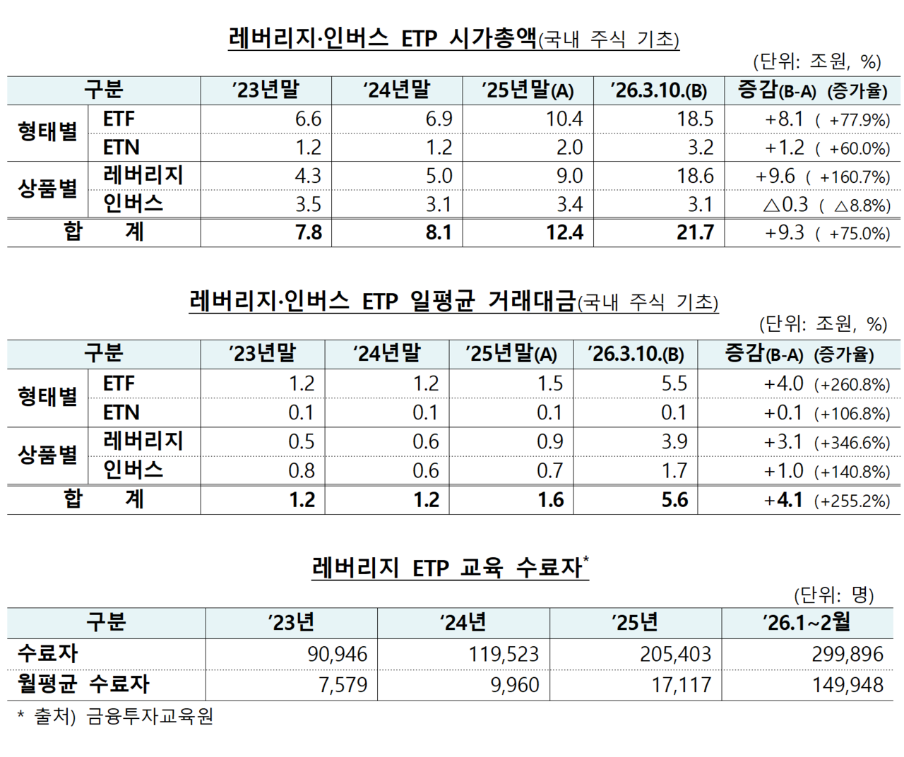 /자료=금융감독원